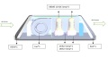 99,9% αποστείρωση UV TiO2 PhotoCatalyst Air Air Saidizer