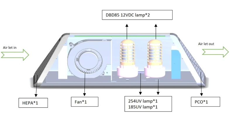 24V Ionic Air Purifier for Bus
