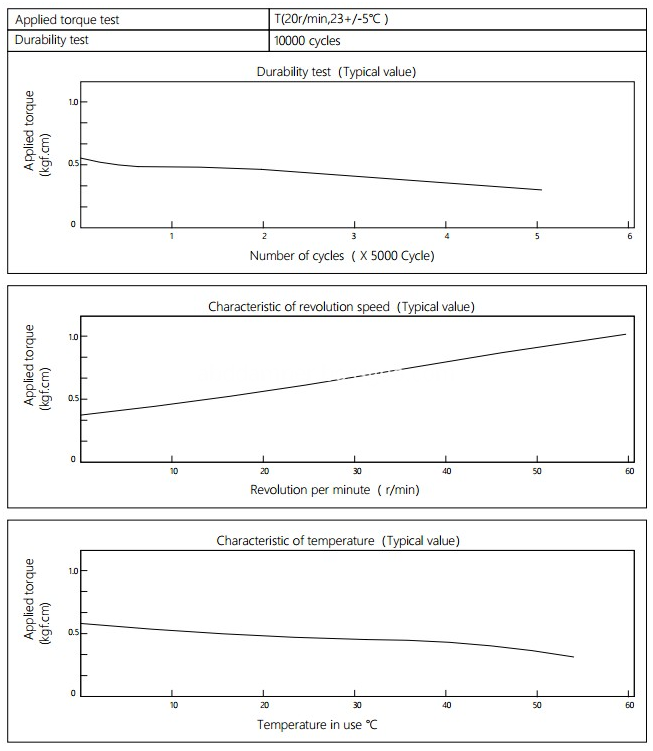 Damper Characteristics OF DY12B