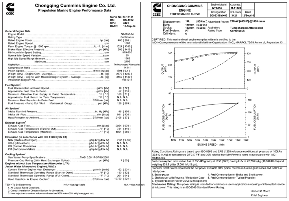 Nt855 Data