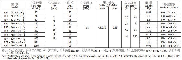 hydraulic return filter