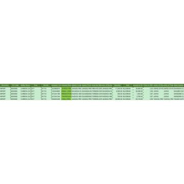 Dados de importação de comércio de carbono