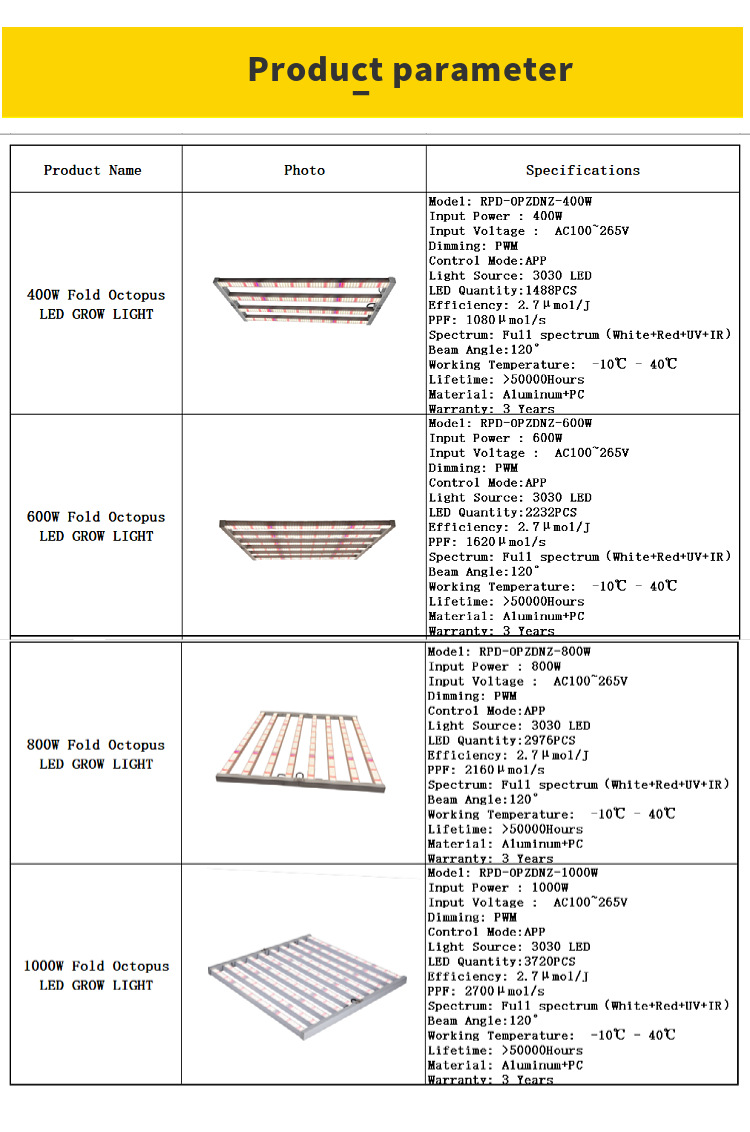 Balanced-Spectrum Led Plant Grow Lights