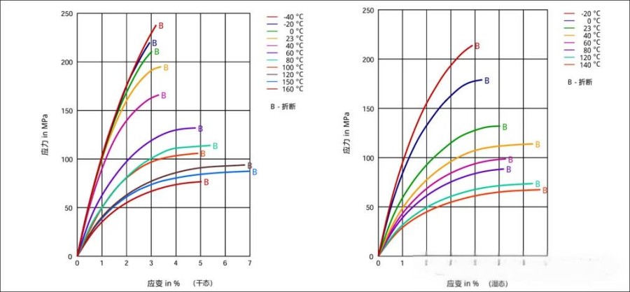 PA6 VS PA6610