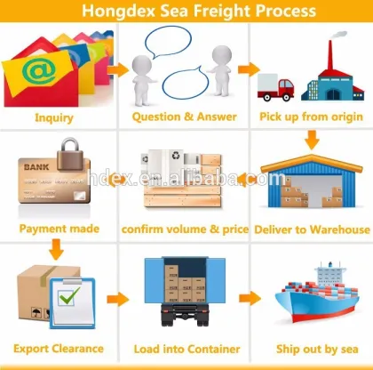 on time sea shipment service from China to KOREA