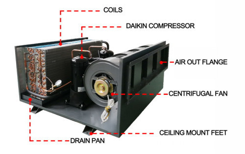 Industrial Greenhouse Ceiling Dehumidifier with 80 L/D Capacity