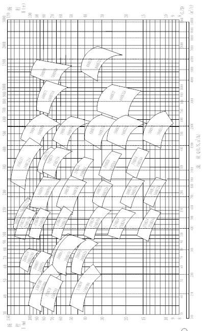 Chemical Liquid Water Pump