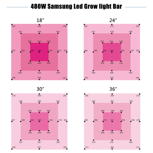 Volledig spectrum LED-groeiverlichting eenvoudig te installeren