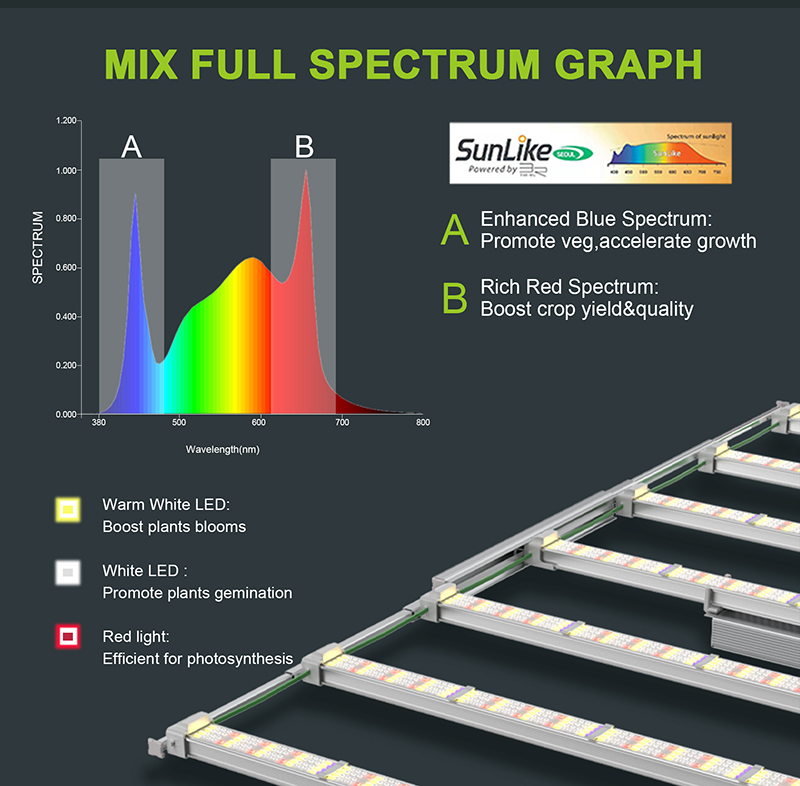 grow light