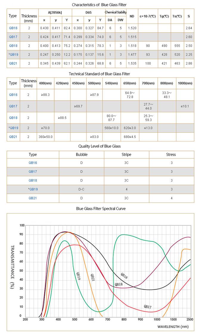 UV IR cut blue glass for machine vision optics.jpg
