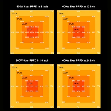 Hemp Growers Choice 600W Led Grow Lights