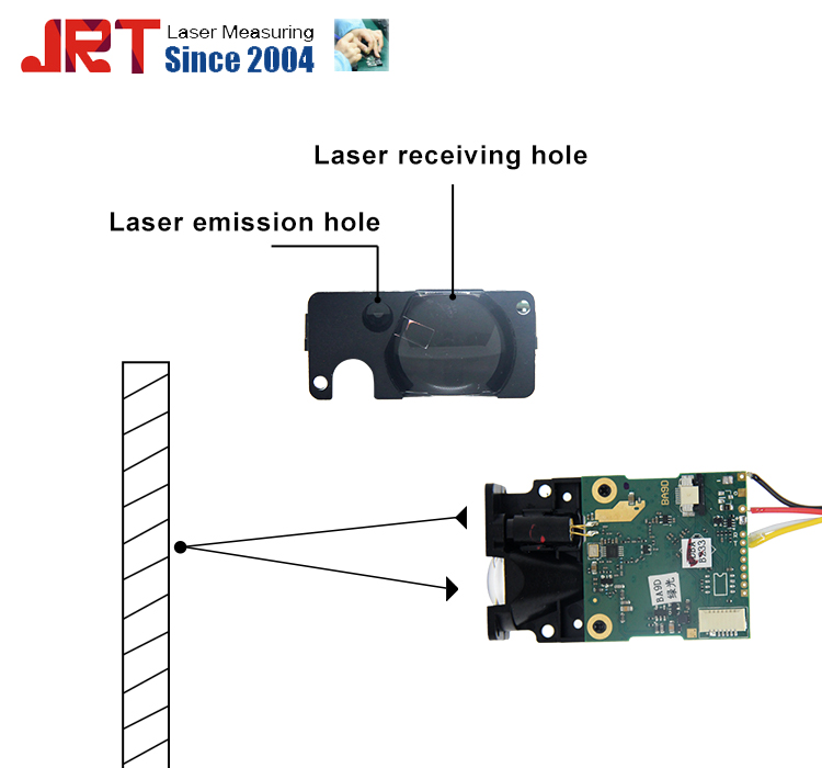 60m USB Green Laser Raspberry pi LiDAR Sensors China Manufacturer