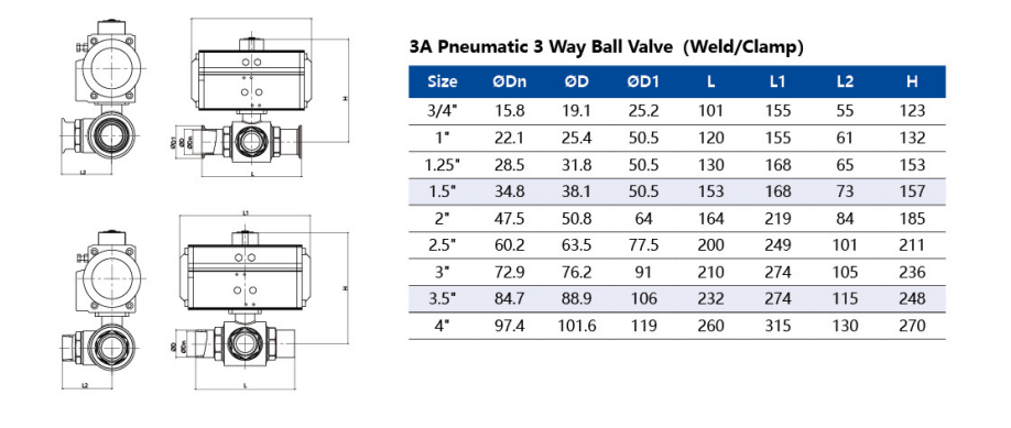 Pneumatic Threaded Ball Valve Dimension