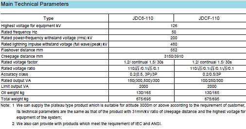 JDC(F)6-110 DATA