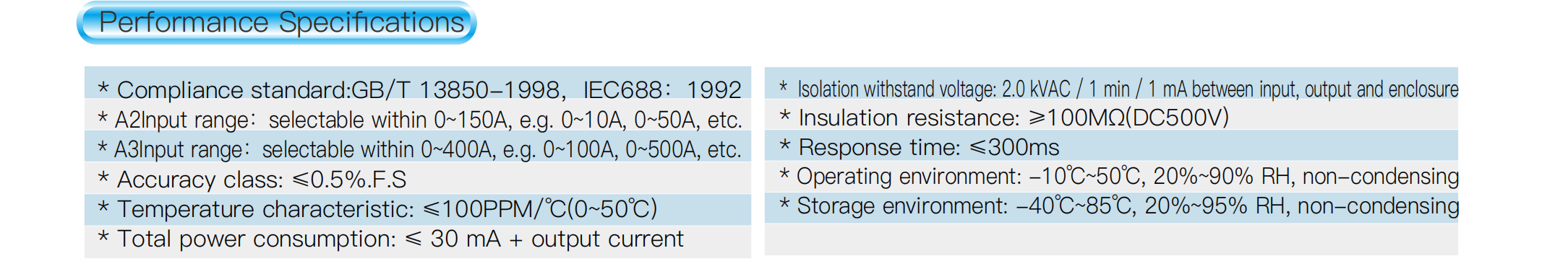 precision industrial current sensors