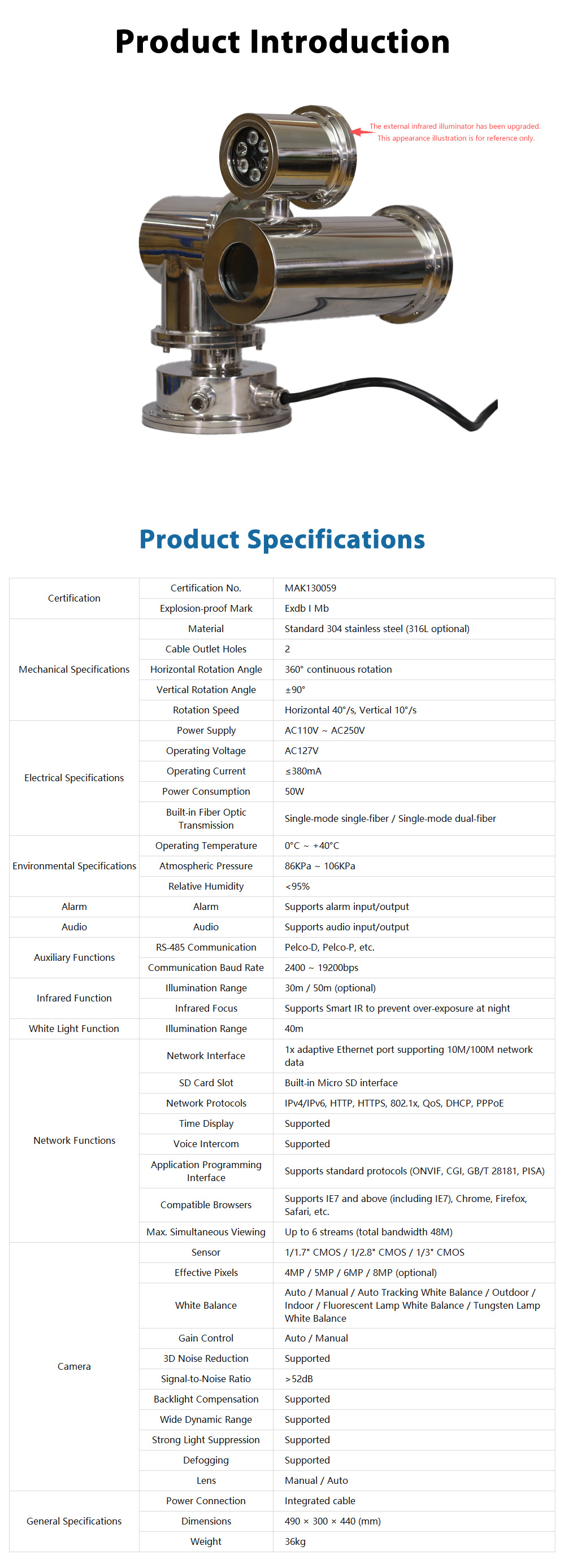 KBA127Y (A)Mining Explosion‑Proof Products (Class I)