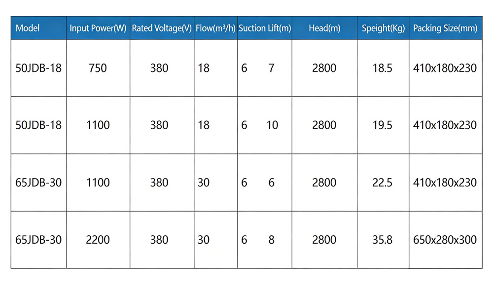 Blender water pump02-z