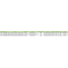 PROPYLEN - Global Import Customs Data