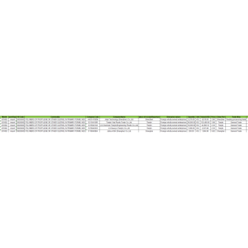 PROPYLENE - Data Pabean Impor Global