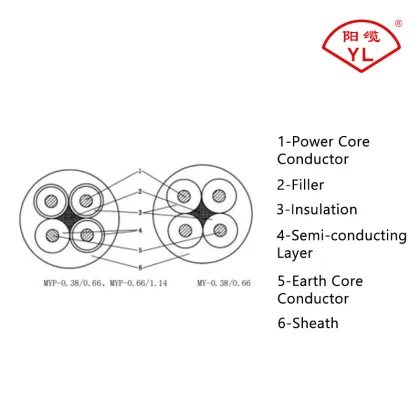 Mining Mobile Rubber Sheathed Flexible Cable