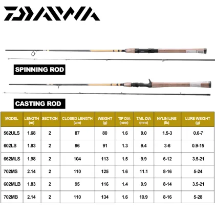 DAIWA CROSSFIRE CS New Spinning Saltwater Fishing Rod