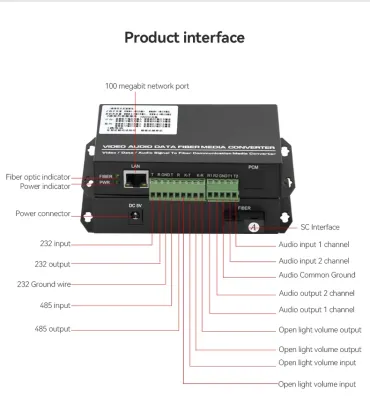 Multifunctional Singlemode Fiber Optic Transceiver with Video, Audio, RS485, and RS232 Support