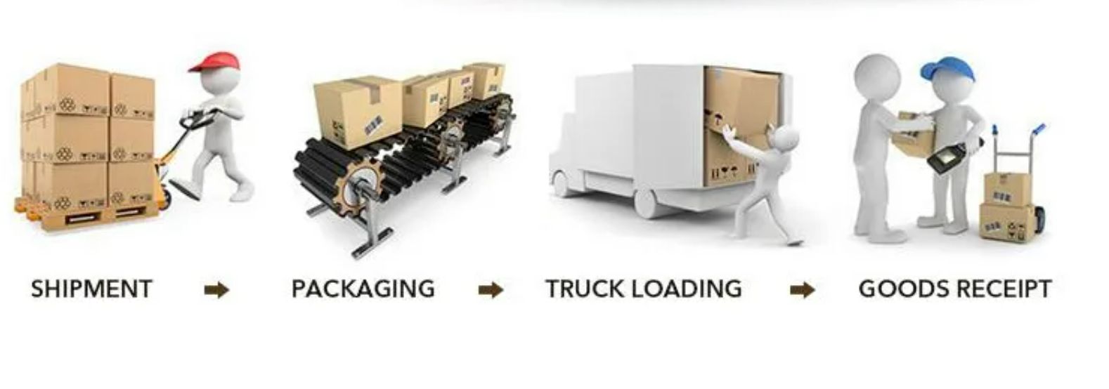 Export Packing