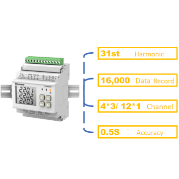 Multi Functional 915 Frequency Three Phase Power Meter