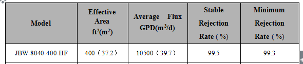 Datasheet of 8040 High Flux