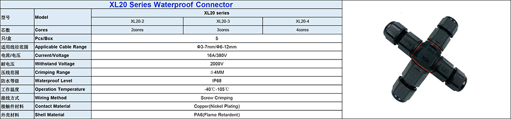 XL20 Parameters and photos IP68 Connector--data