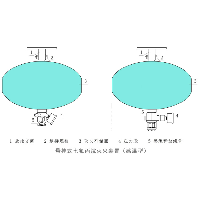Függő heptafluor-propán tűzoltó készülék (hőmérsékletérzékelő típus)