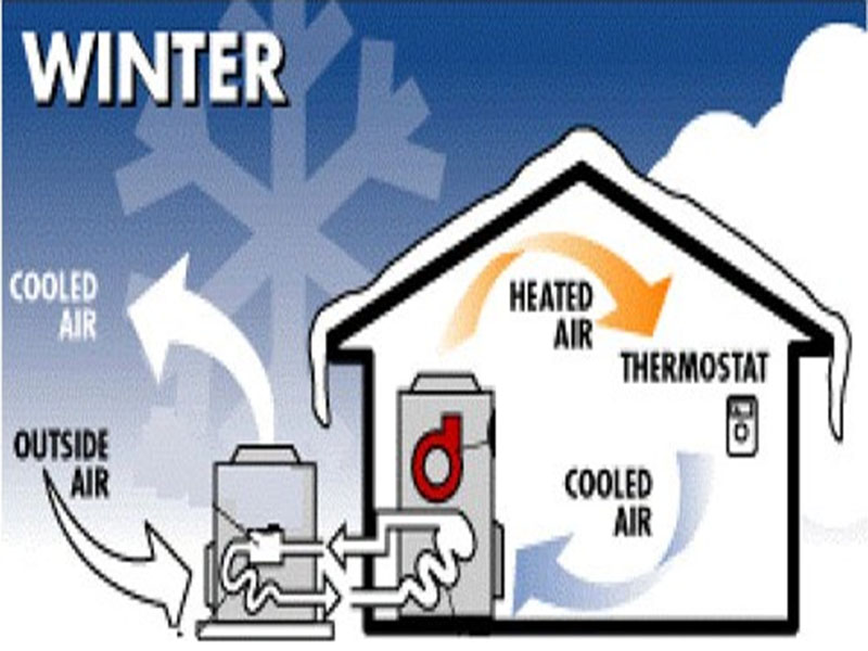 heat pump heat pump