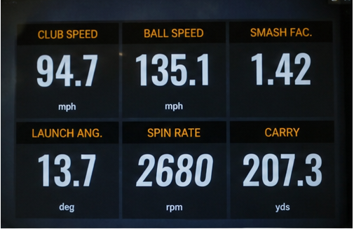Golf simulator screen showing club speed, ball speed, smash factor, launch angle, spin rate, and carry