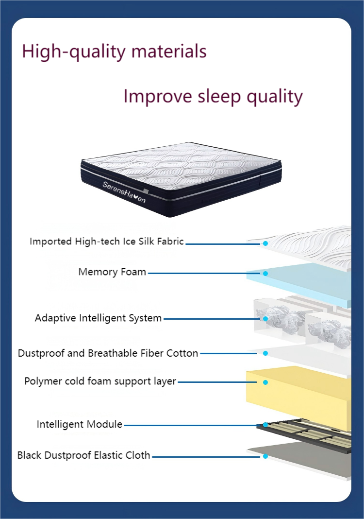 Smart Independent Partition Mattress with Dual Zone Adjustability