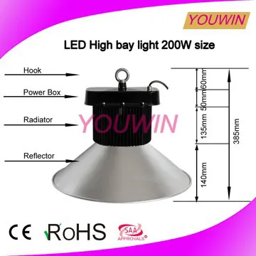 popular Mean Well driver 200w mine led