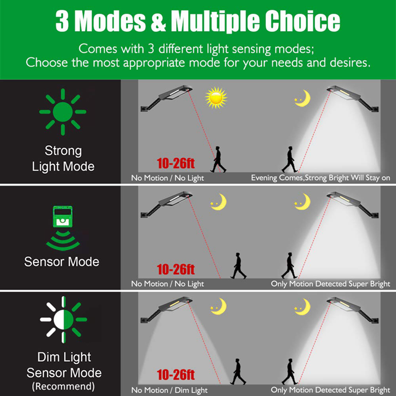 Waterproof Solar Motion Sensor Wall Lights Waterproof Solar Motion Sensor Wall Lights