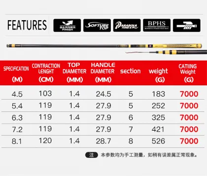 GW 6H 19 Tonality Giants Fishing Rod for Big Fish - High Drag Power 7Kg