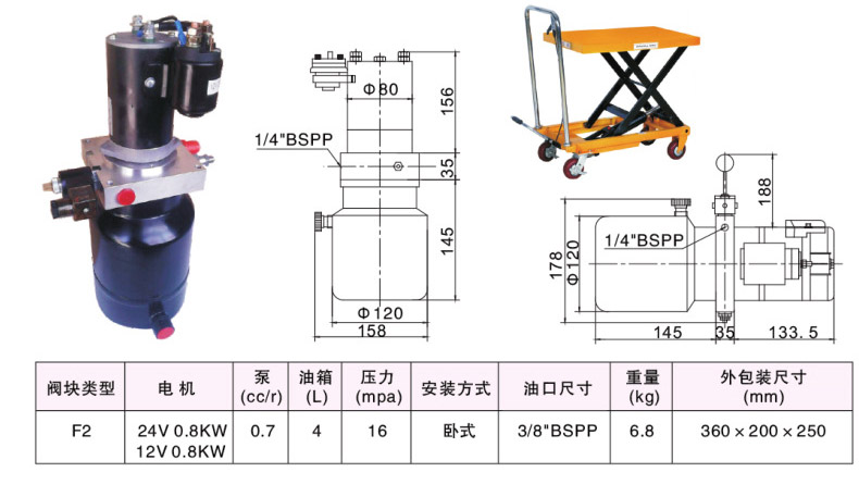 Hydraulic Power Unit