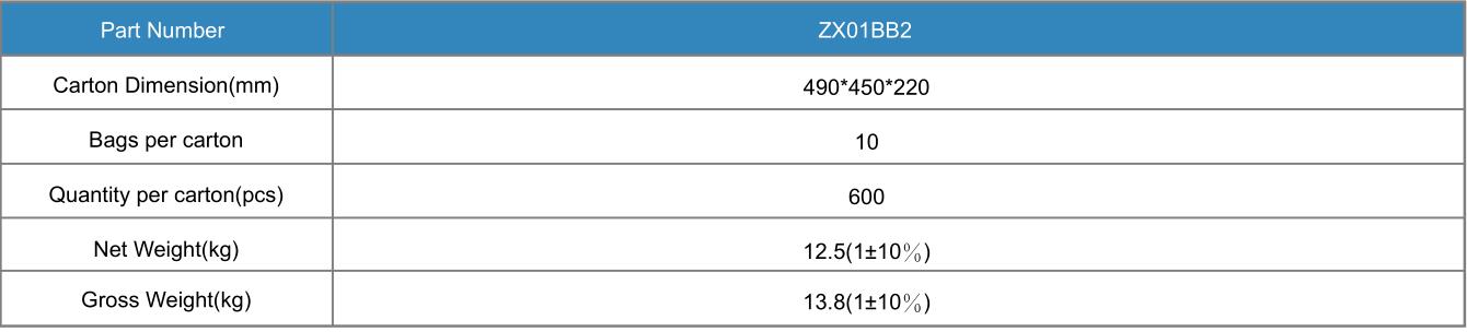 2.5W Lens Led Module