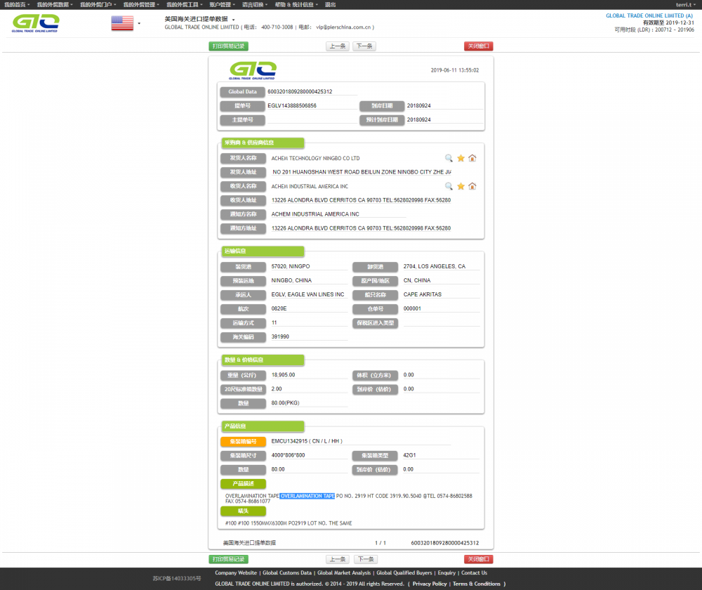 Tape & Adhesive Customs Data