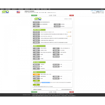 Tape & Adhesive Customs Data