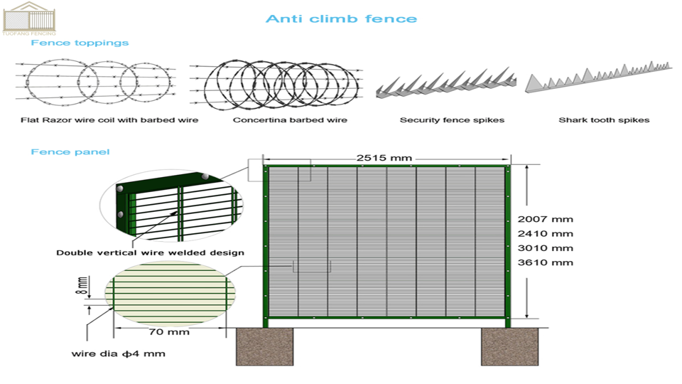 anti-cut fence 2