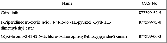 Crizotinib Intermediates