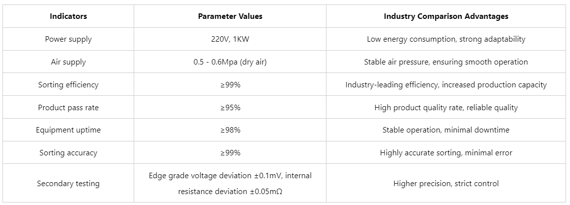 ocv test battery