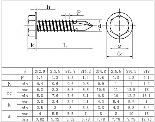 Hexagon Head Self Drllinging Screws (2)