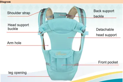 2015 fashion 5 in 1 stokke baby carrier