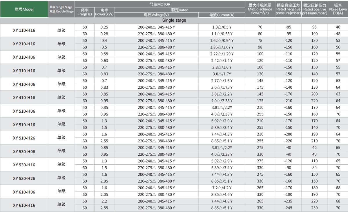 VB DATA1