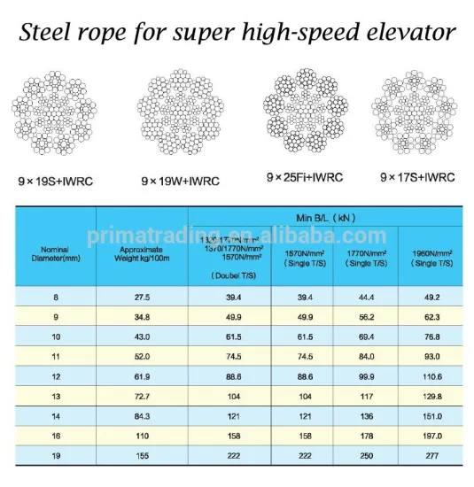 Steel rope for super high-speed elevator