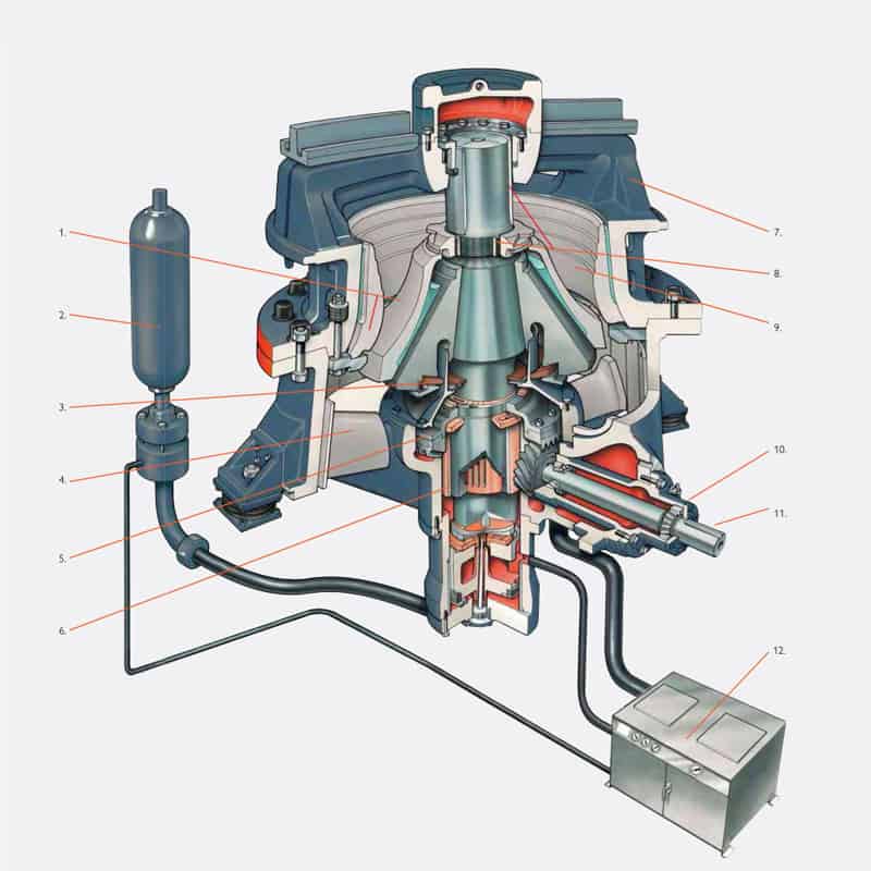 Sandvik Structure