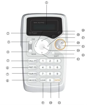 SONY CCD wireless control keypad